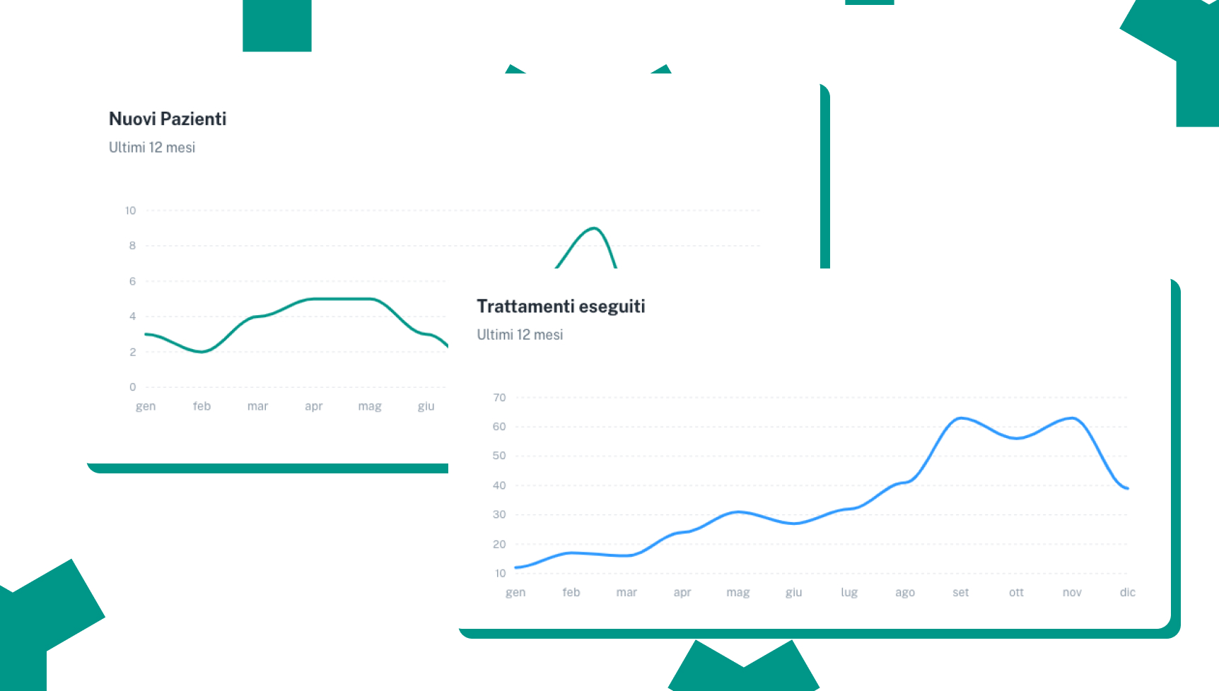 Statistiche Pazienti base