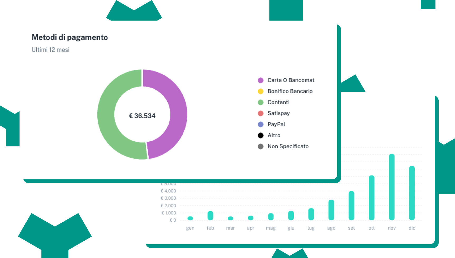 Statistiche entrate e metodi di pagamento Pazienti